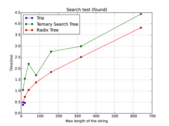 Search_Found