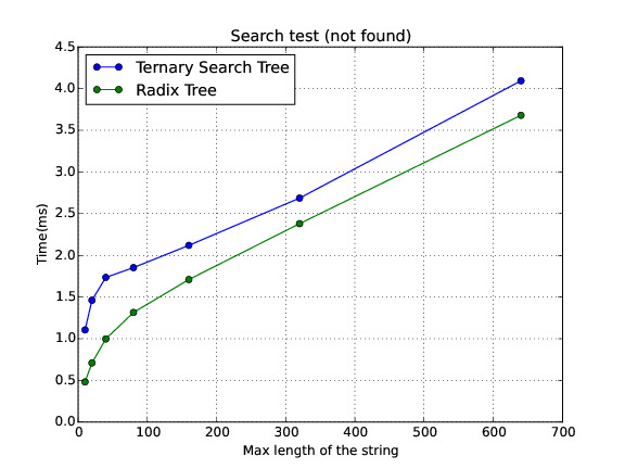 Search_Not_Found